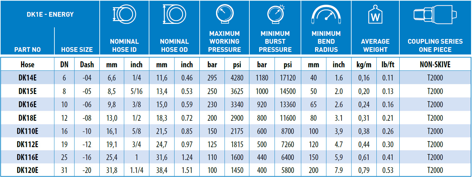 DK1E-Energy-data