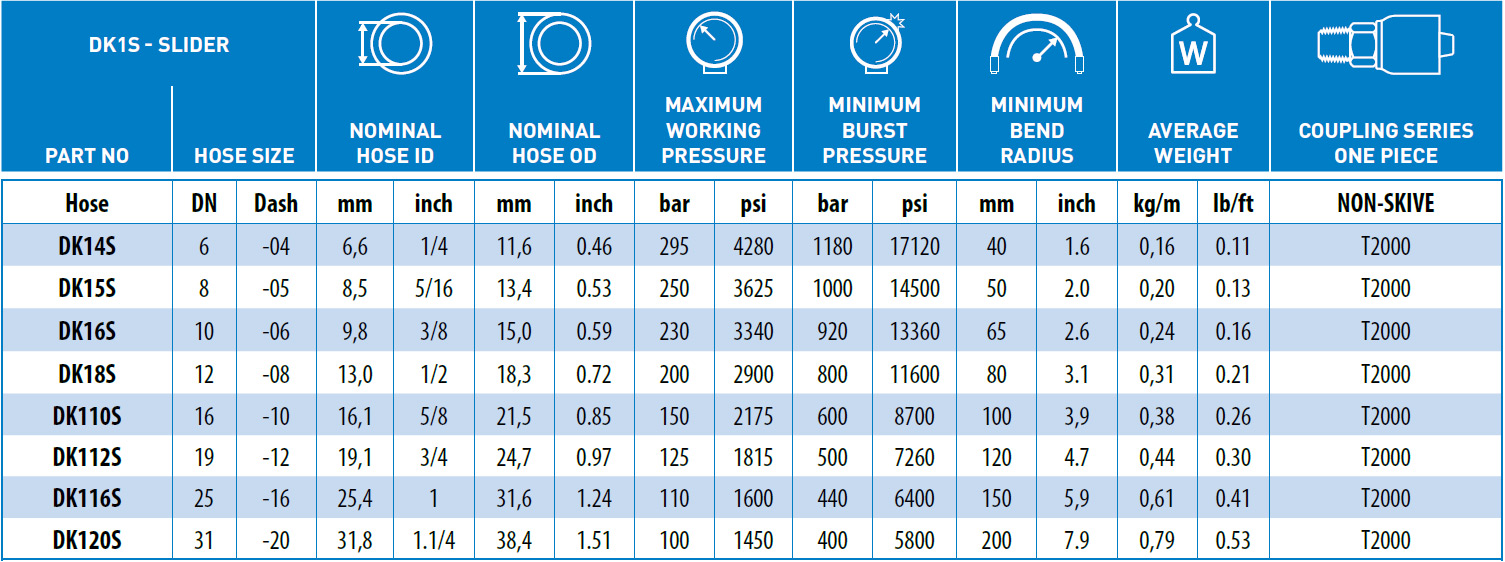 DK1S-Slider-data