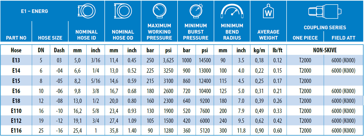 E1-Energy-data