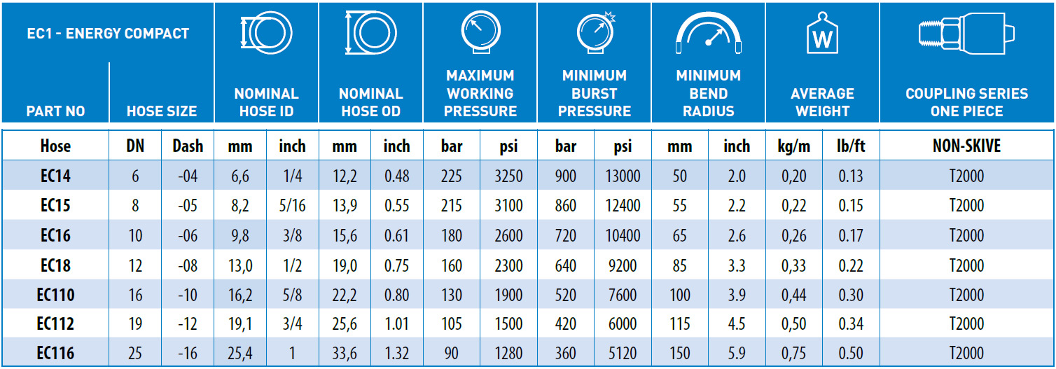 EC1-Energy-Compact-data