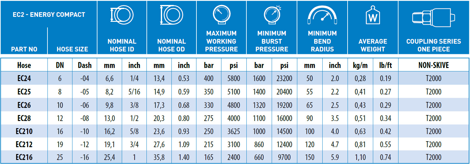 EC2-Energy-Compact-data