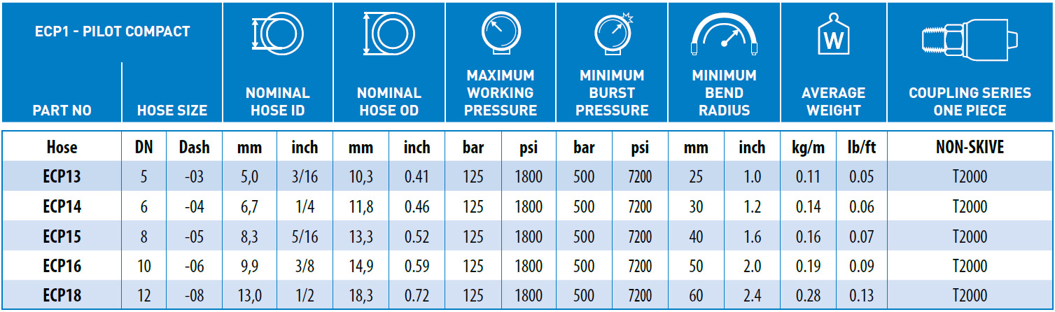 ECP1-Pilot-Compact-data