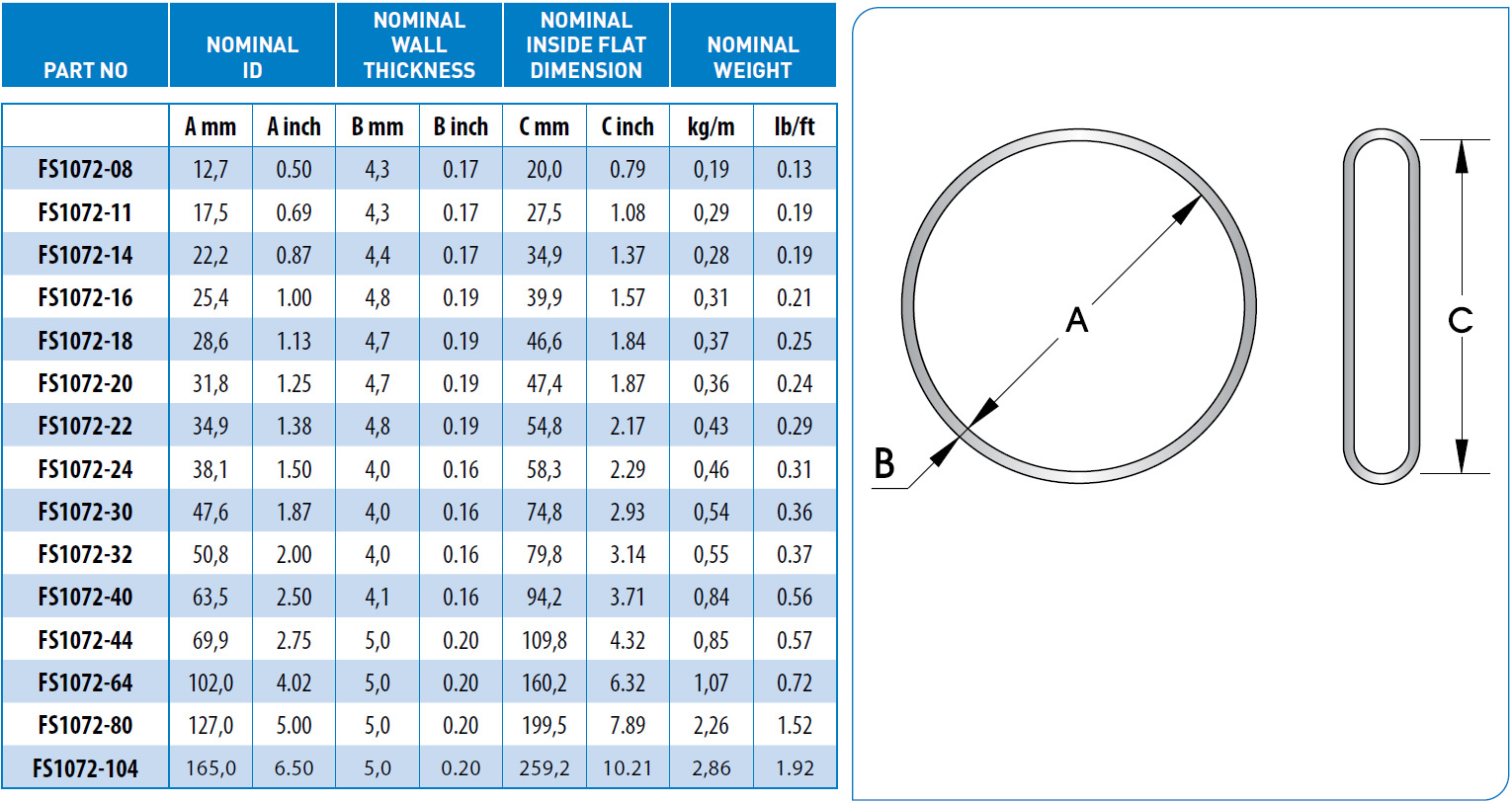 FS1072-Fire-Sleeve-Specifications-data