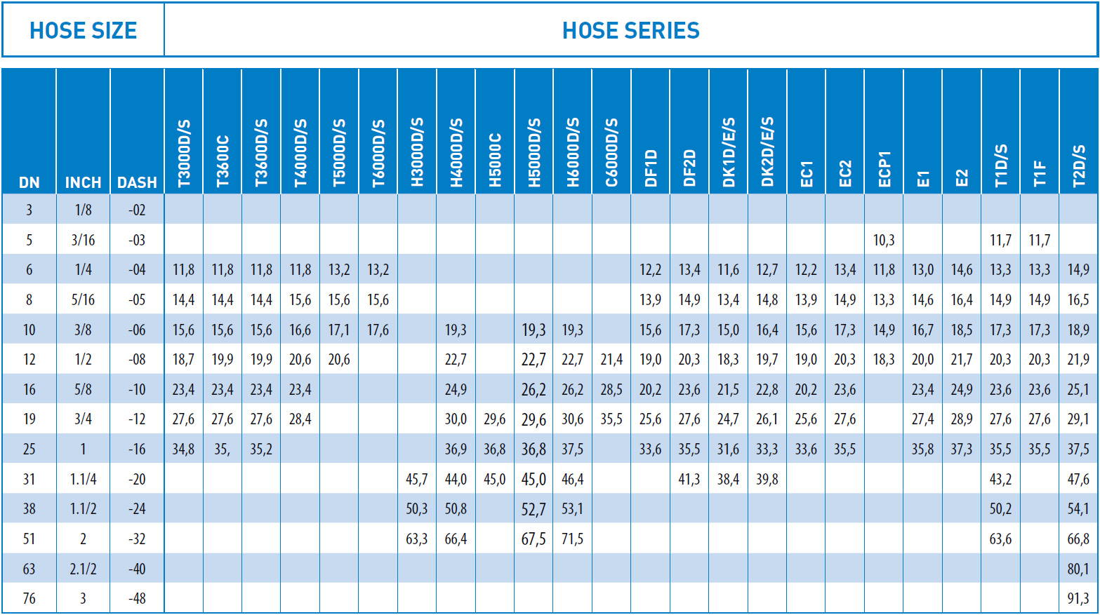 FS1072-Fire-Sleeve-Specifications-data02
