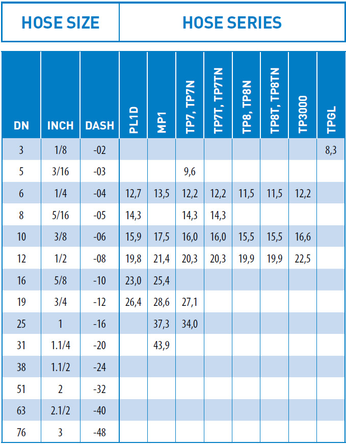 FS1072-Fire-Sleeve-Specifications-data04