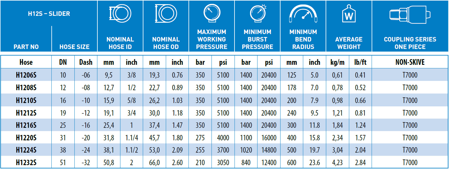 H12S-Slider-data