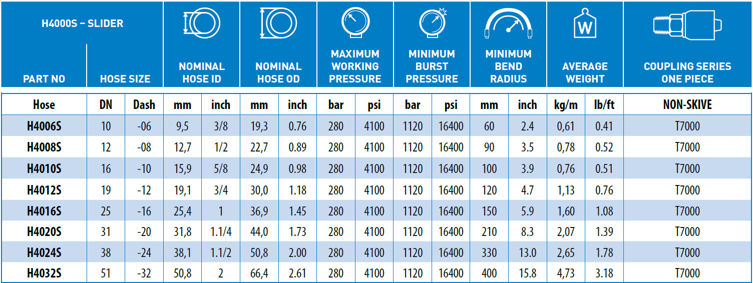 H4000S-Slider-data