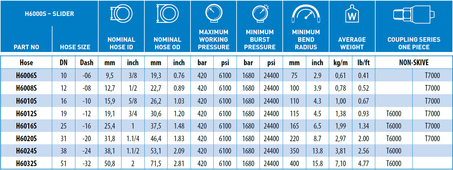 H6000S-Slider-data