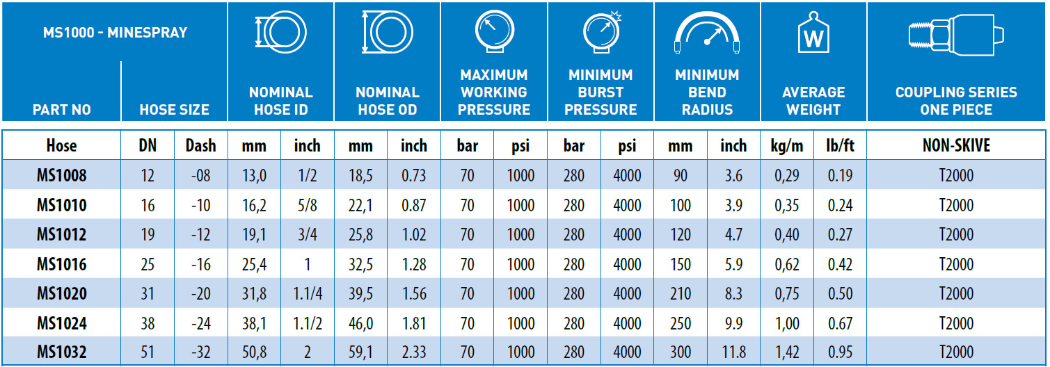 MS1000-Minespray-data