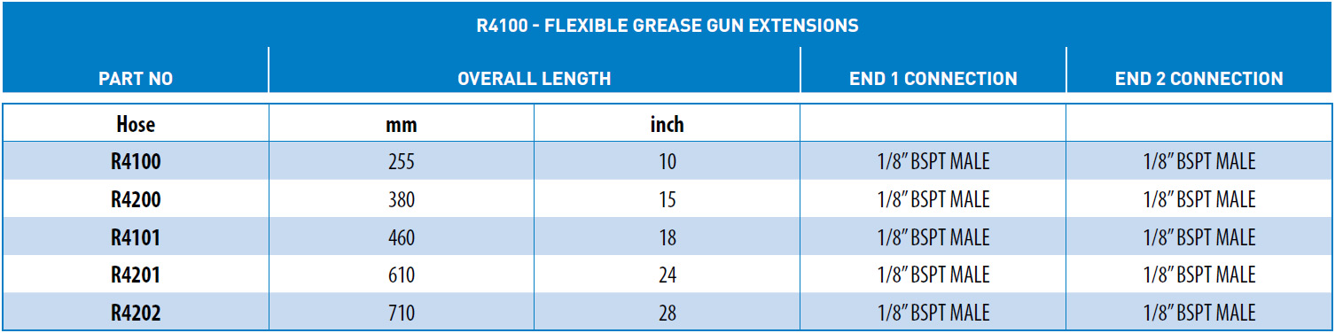 R4100N-Flexible-Grease-Gun-Extensions-data