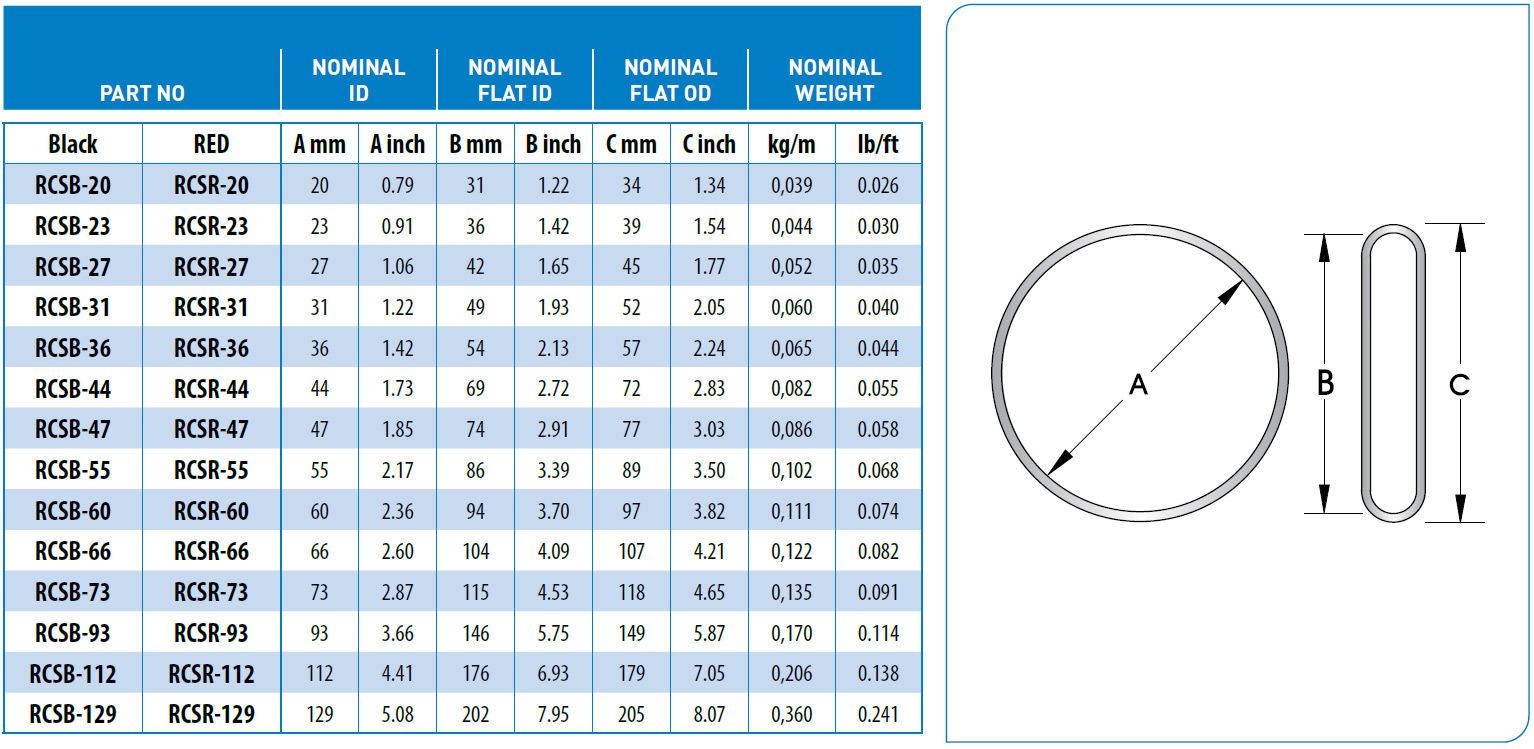 RCS-Crocsleeve-specifications-data
