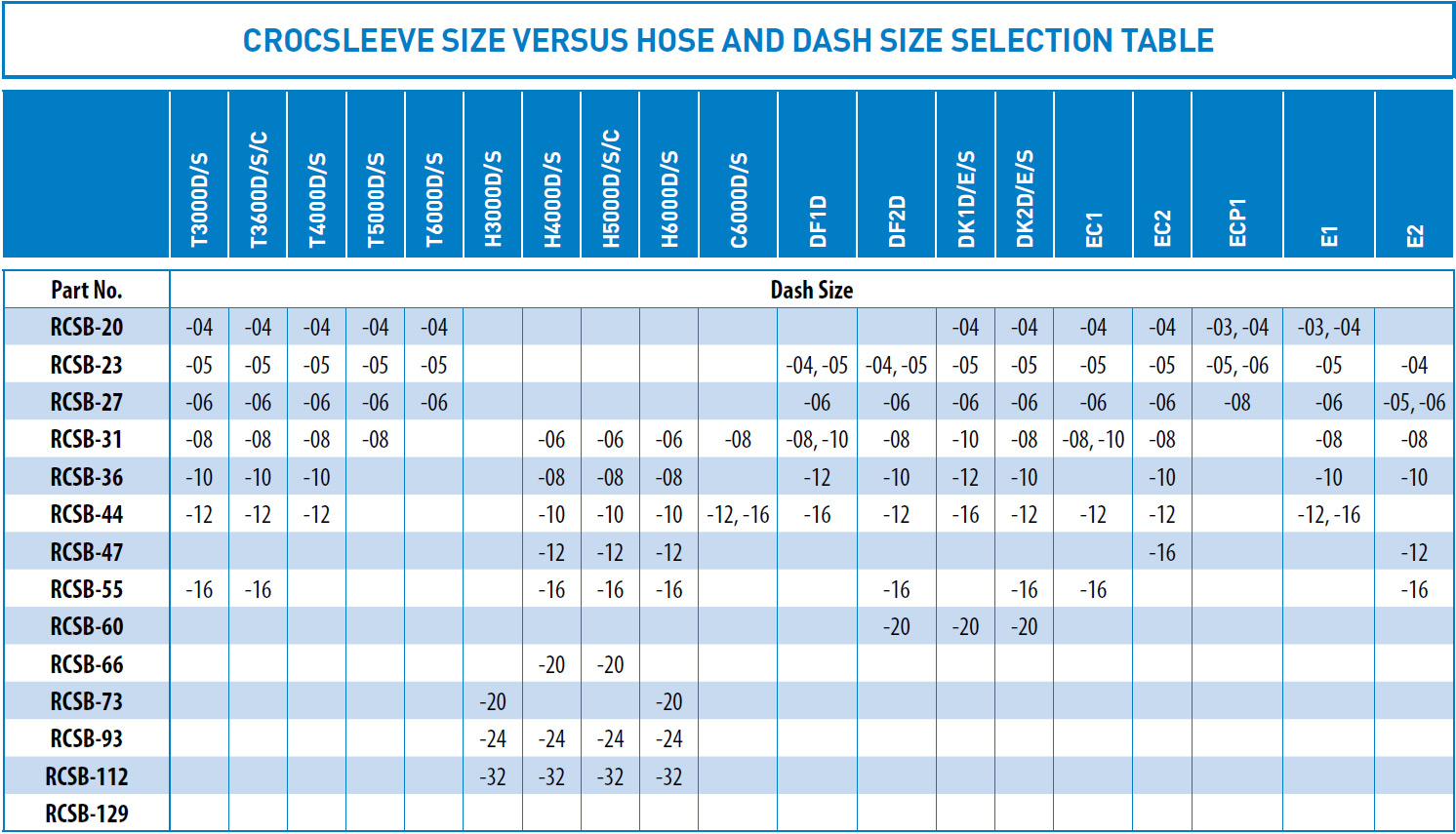 RCS-Crocsleeve-specifications-data02