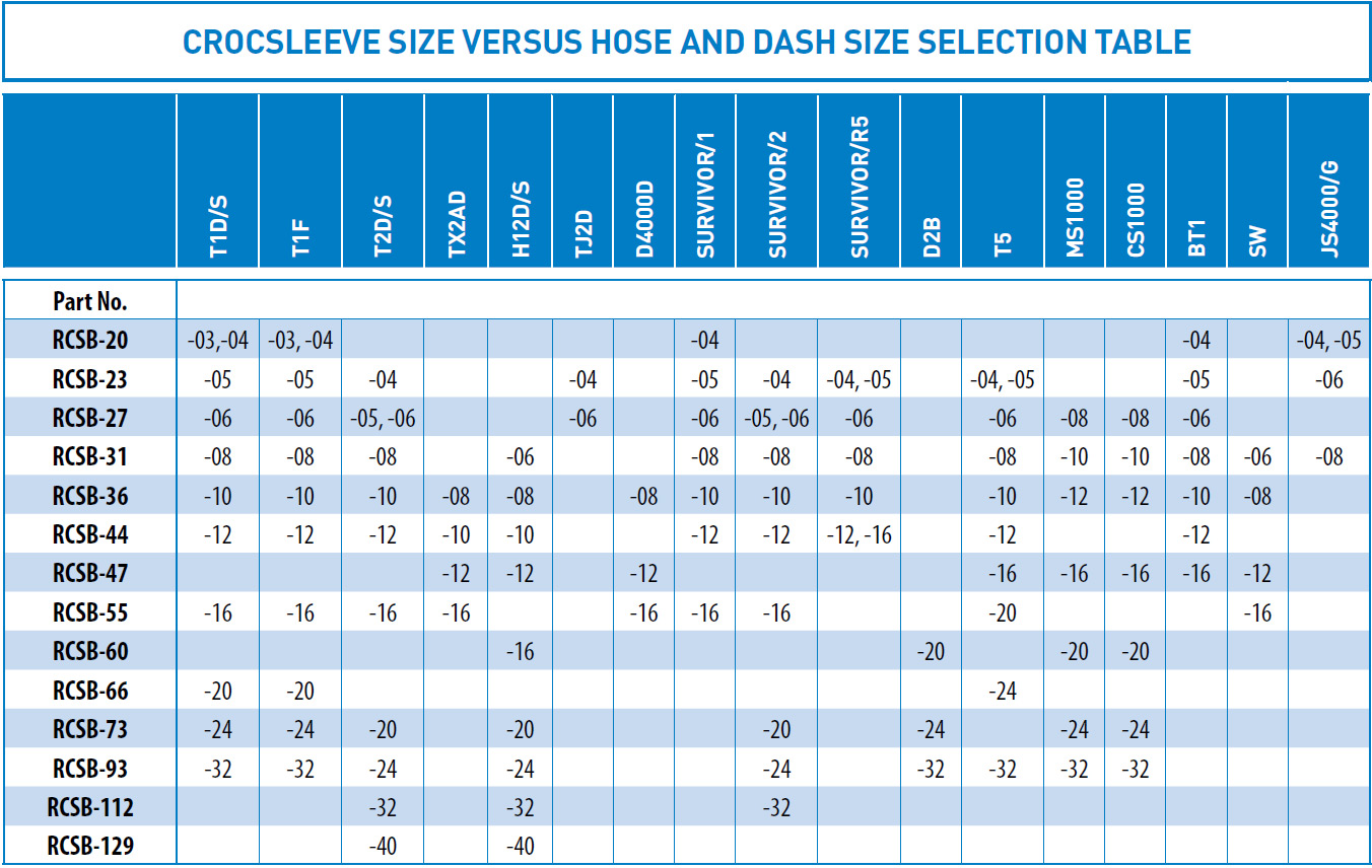 RCS-Crocsleeve-specifications-data03