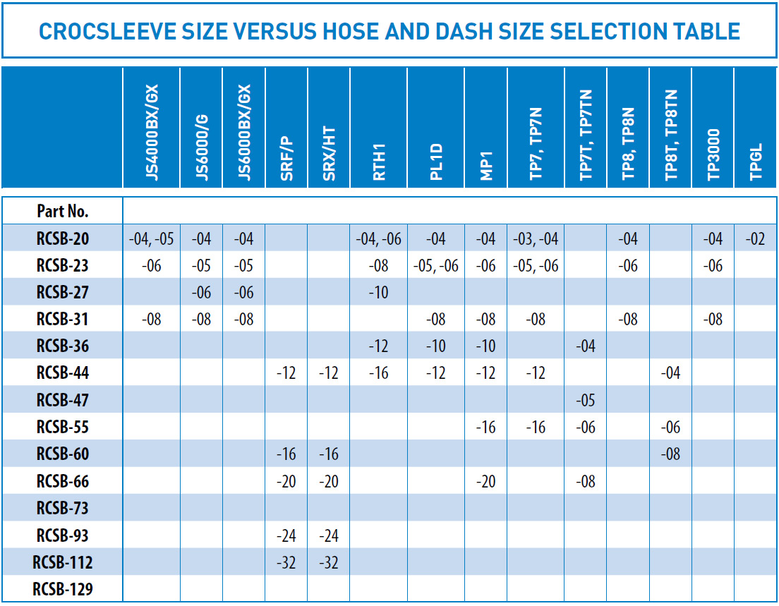 RCS-Crocsleeve-specifications-data04