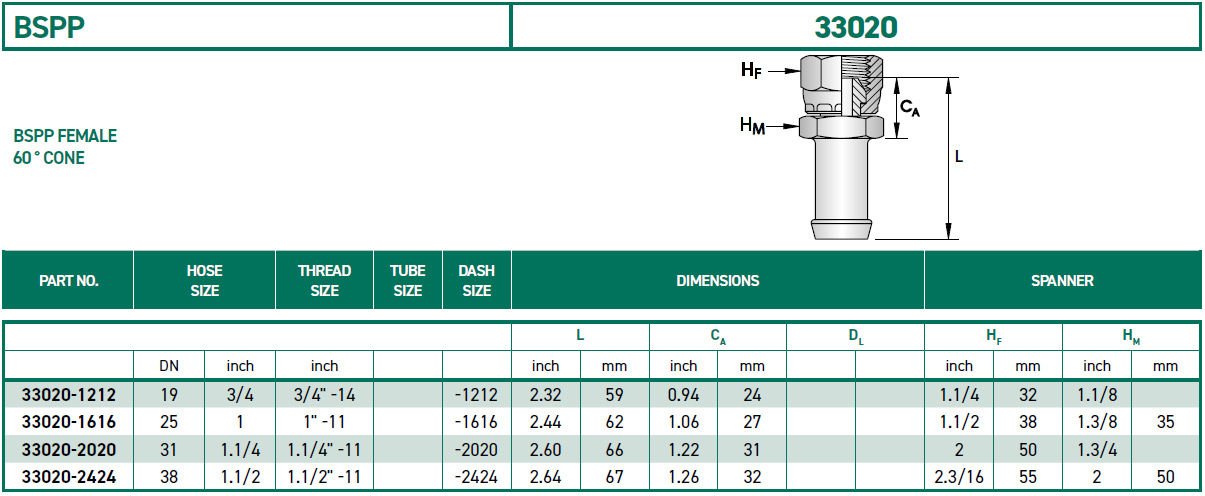 RH-Fittings-33000-BSPP-33020