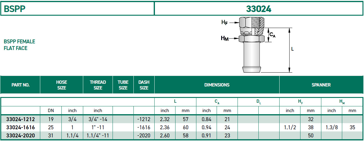 RH-Fittings-33000-BSPP-33024