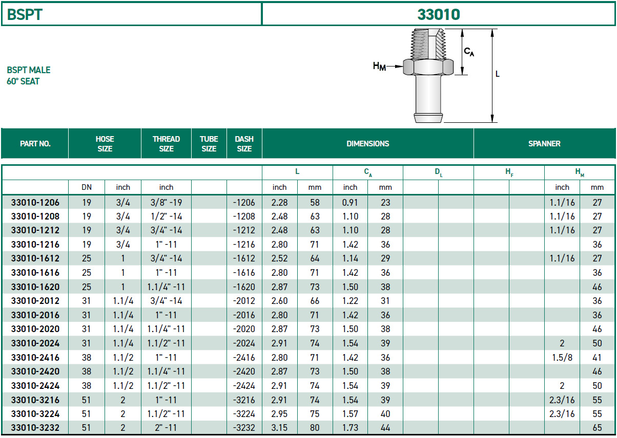 RH-Fittings-33000-BSPT-33010