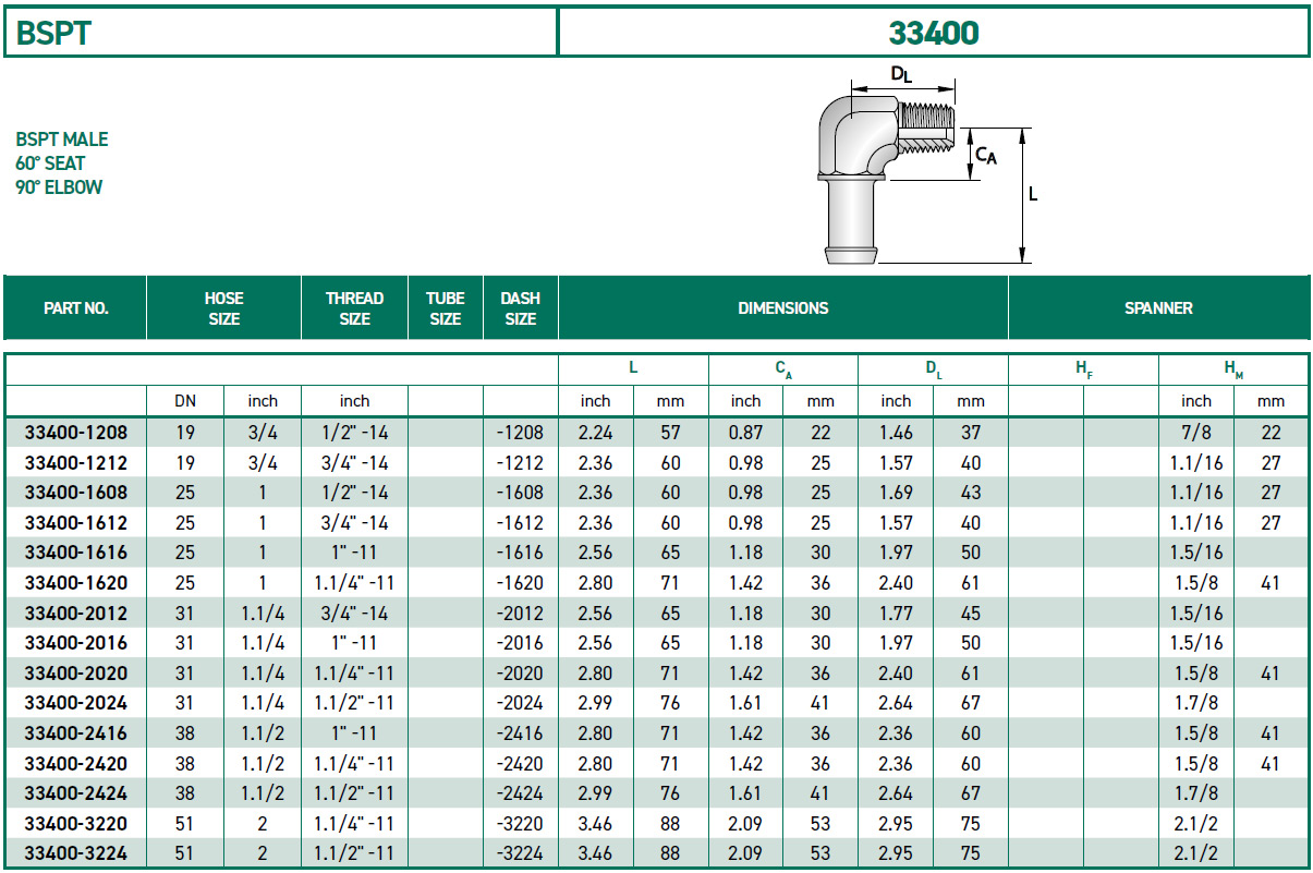 RH-Fittings-33000-BSPT-33400