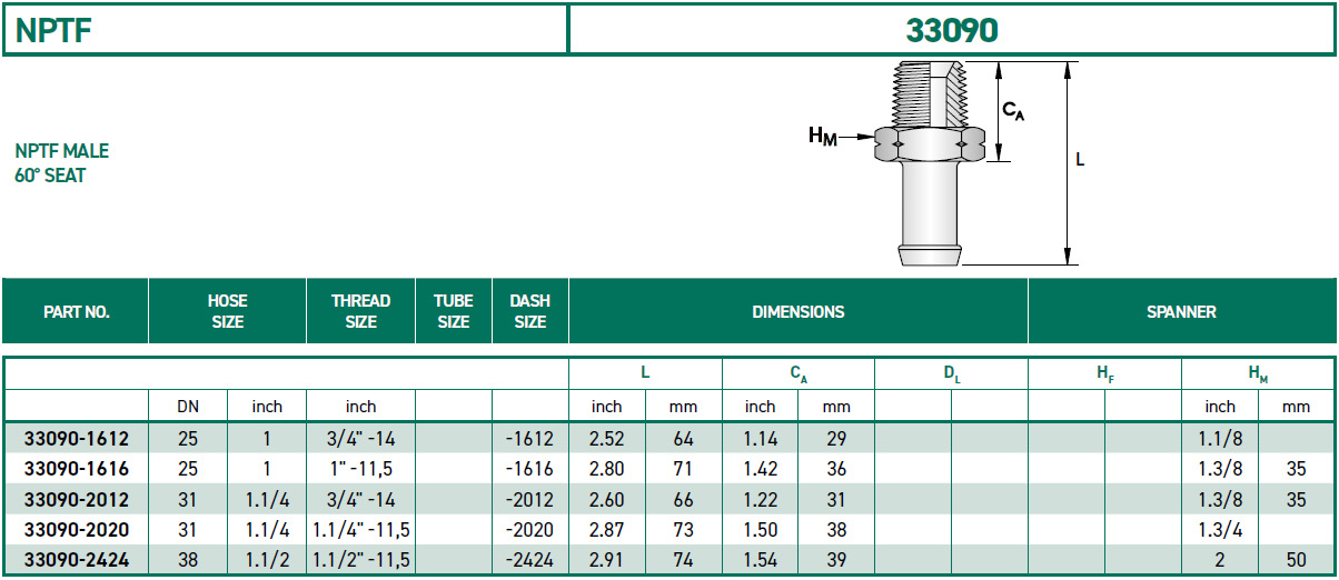 RH-Fittings-33000-NPTF-33090