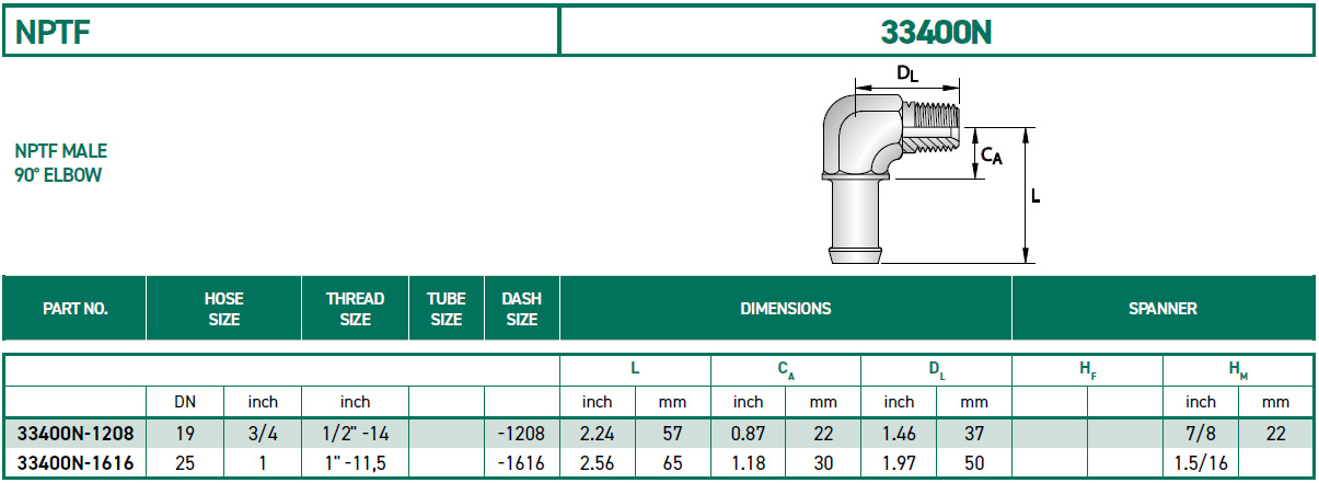 RH-Fittings-33000-NPTF-33400N