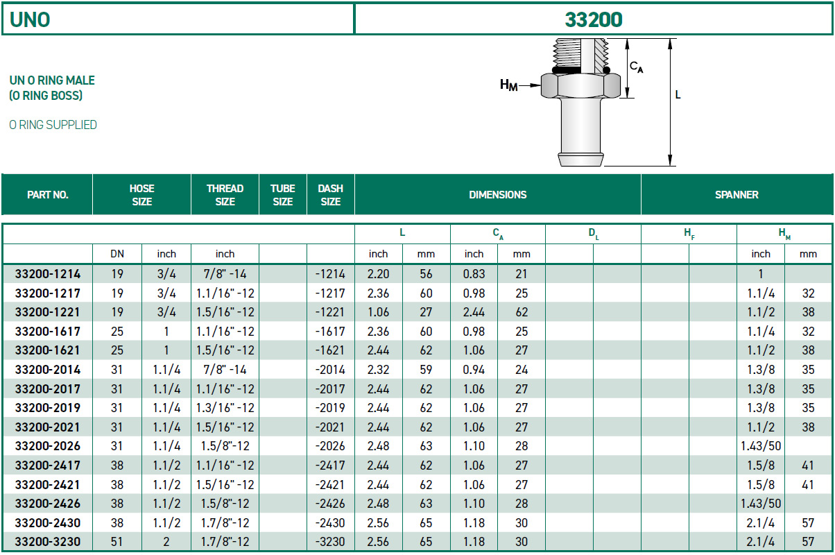 RH-Fittings-33000-UNO-33200