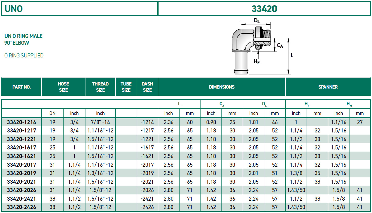 RH-Fittings-33000-UNO-33420