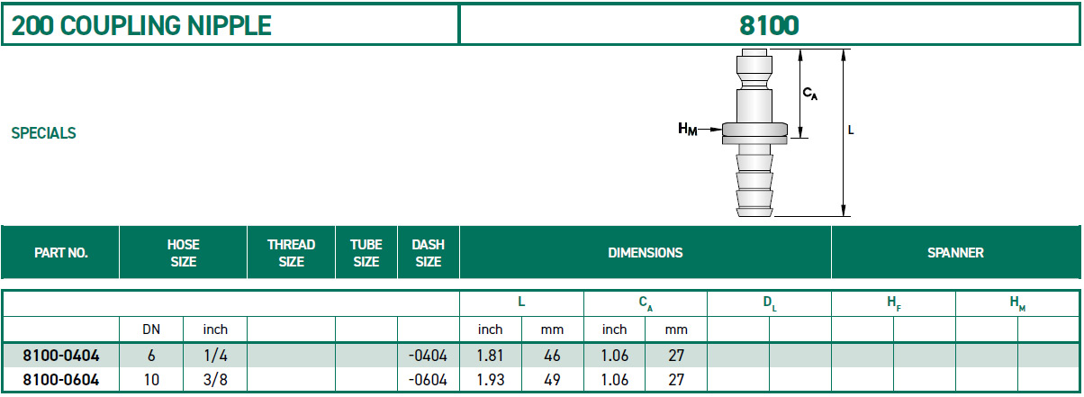 RH-Fittings-8000-200-COUPLING-NIPPLE-8100