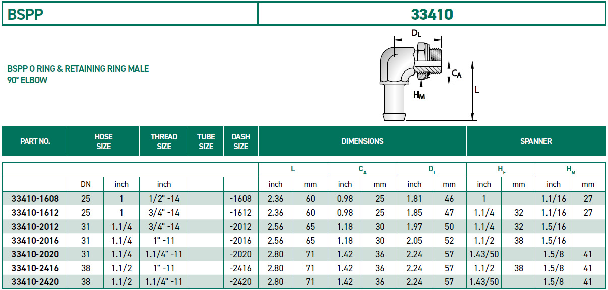 RH-Fittings-8000-BSPP-33410