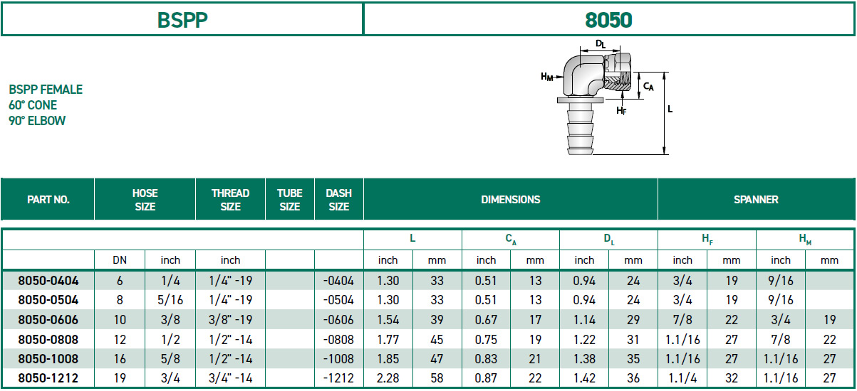 RH-Fittings-8000-BSPP-8050