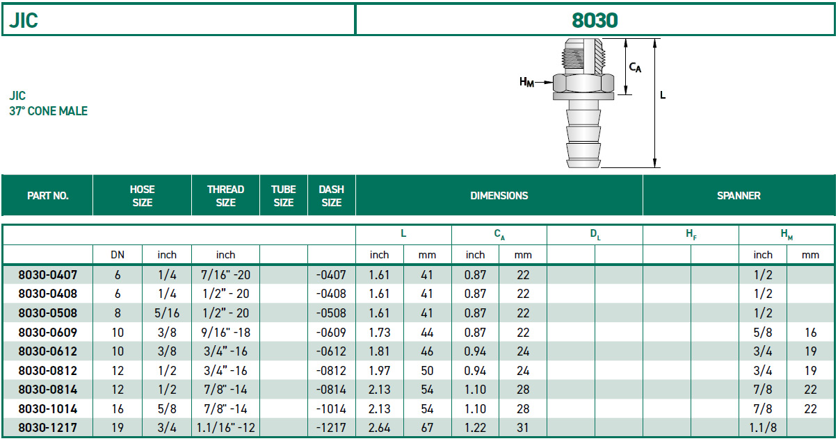 RH-Fittings-8000-JIC-8030