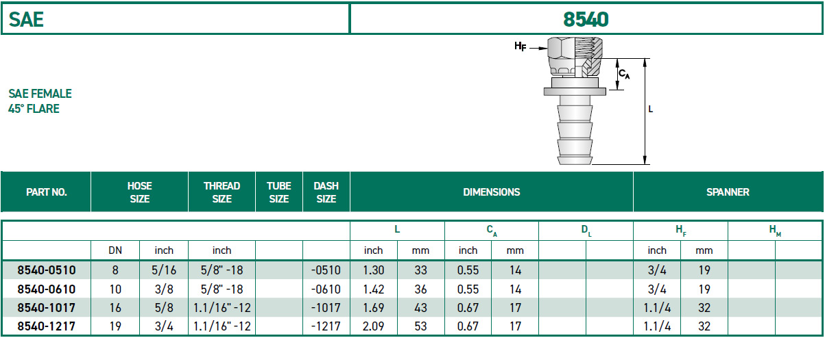 RH-Fittings-8000-SAE-8540