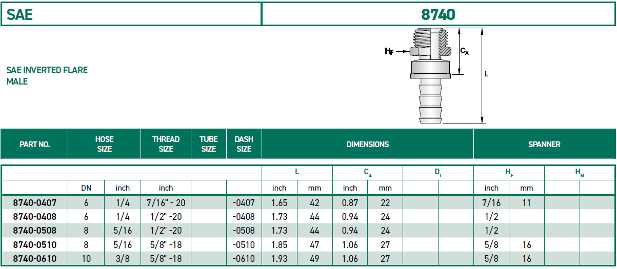 RH-Fittings-8000-SAE-8740
