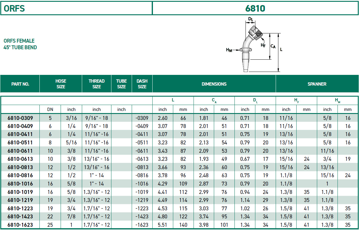 RH-Fittings-ORFS-6810