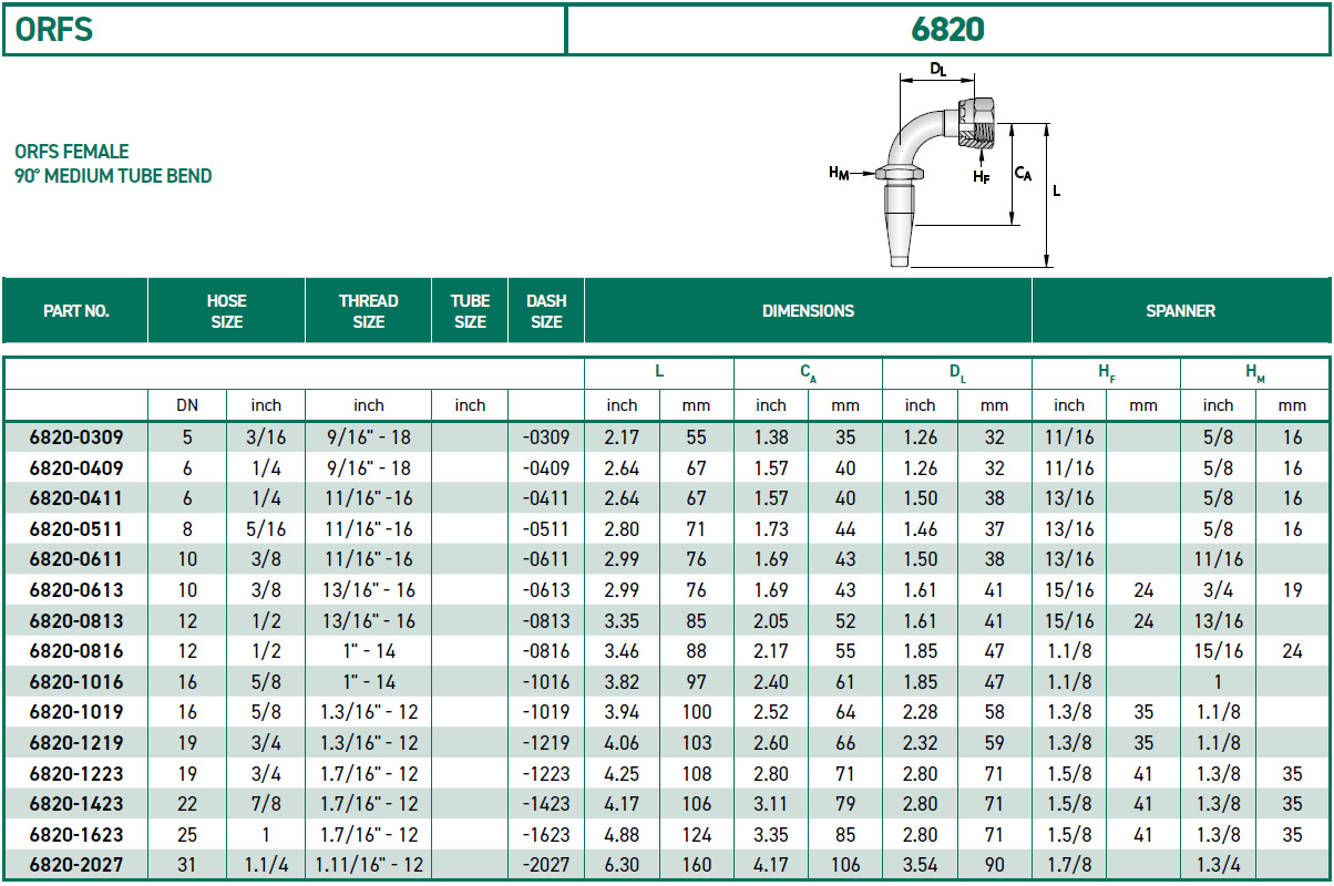 RH-Fittings-ORFS-6820