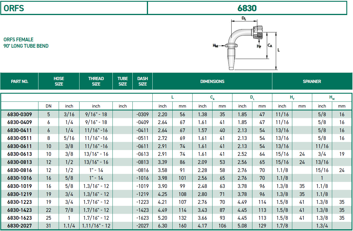 RH-Fittings-ORFS-6830