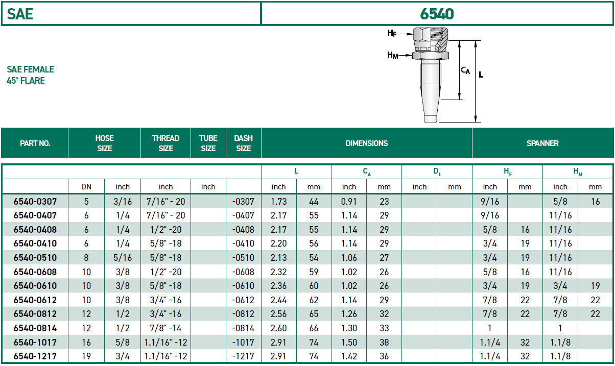 RH-Fittings-SAE-6540
