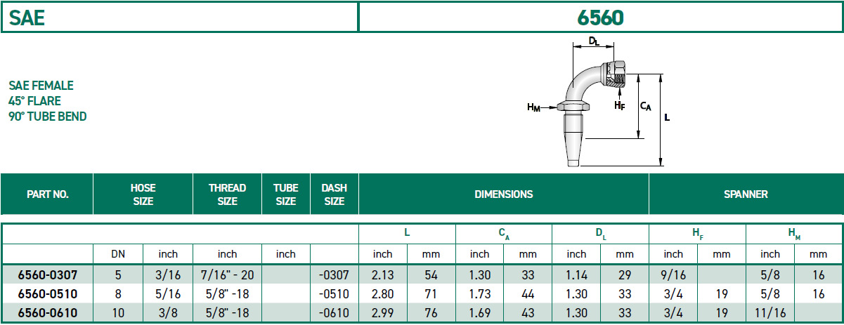 RH-Fittings-SAE-6560