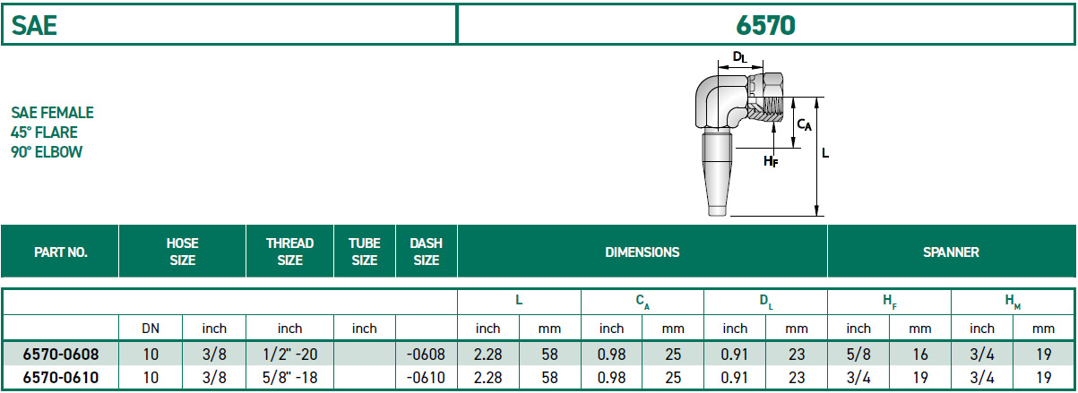 RH-Fittings-SAE-6570