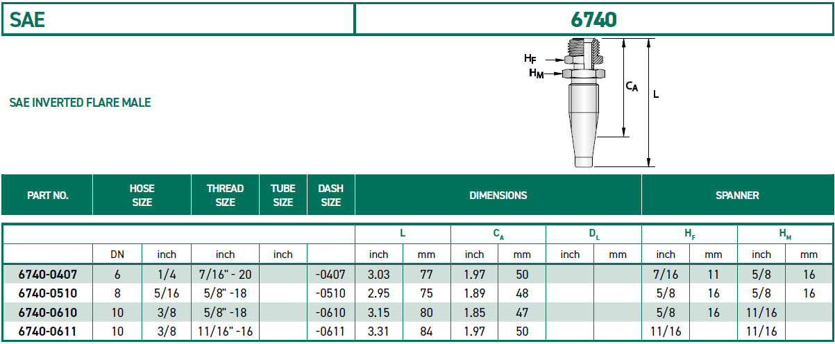 RH-Fittings-SAE-6740