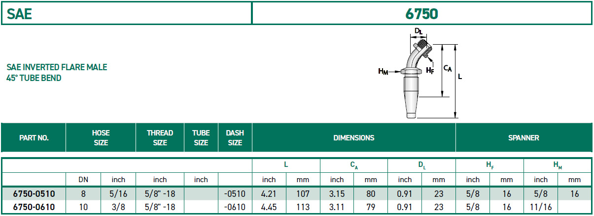 RH-Fittings-SAE-6750