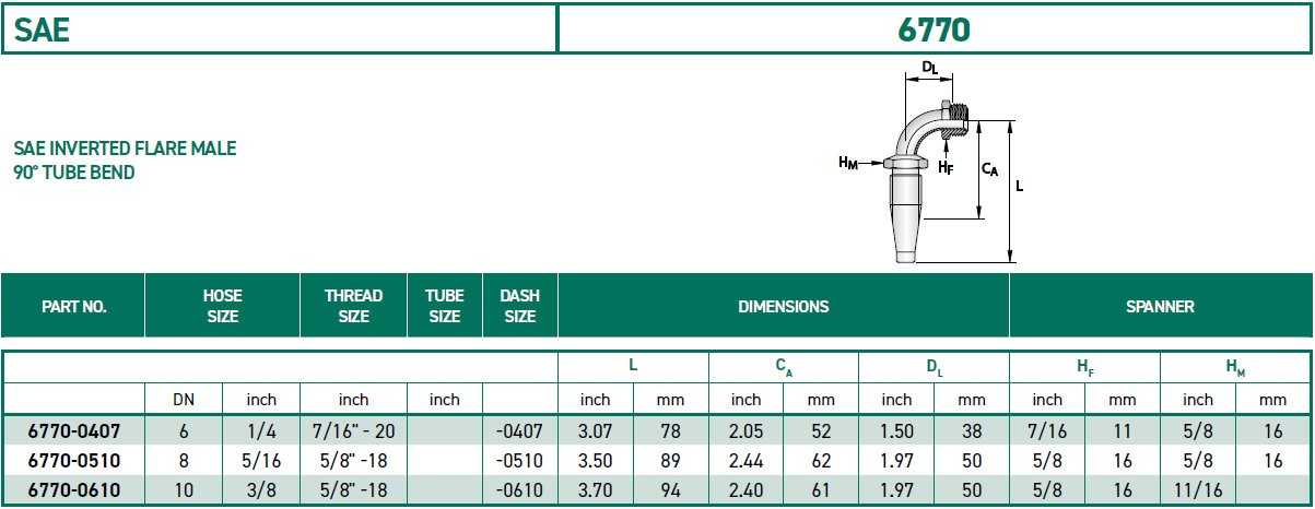 RH-Fittings-SAE-6770