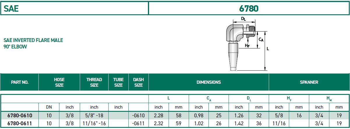 RH-Fittings-SAE-6780