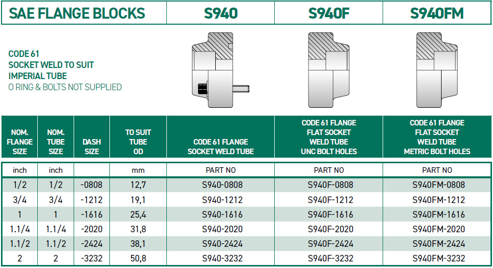 RH-Fittings-SAE-ADAPTORS--SAE-FLANGE-BLOCKS-S940-S940F-S940FM