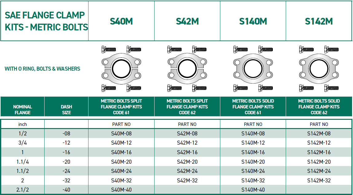 RH-Fittings-SAE-ADAPTORS--SAE-FLANGE-CLAMPS-KITS-METRIC-BOLTS-01