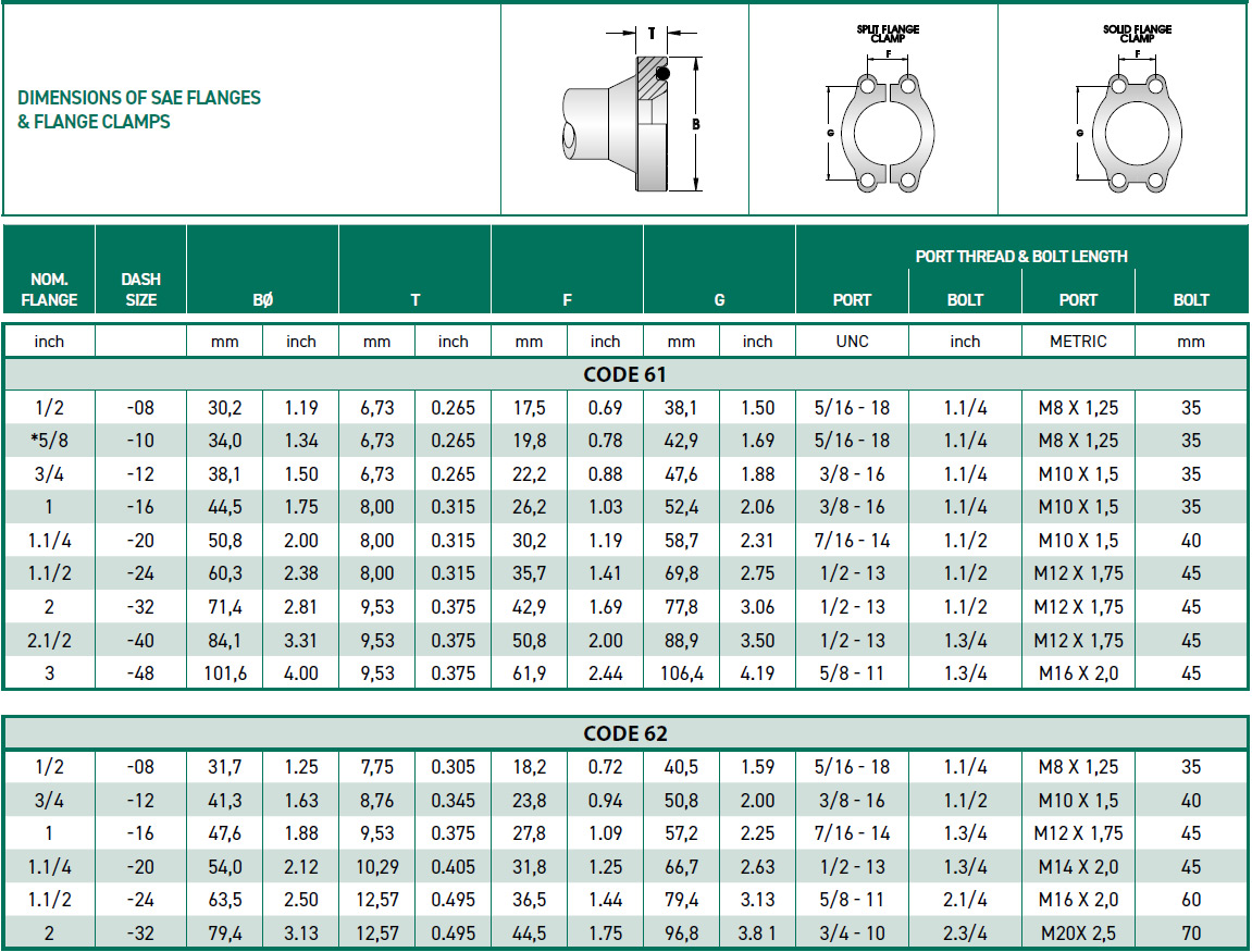 RH-Fittings-SAE-ADAPTORS--SAE-FLANGE-CLAMPS-KITS-METRIC-BOLTS-02