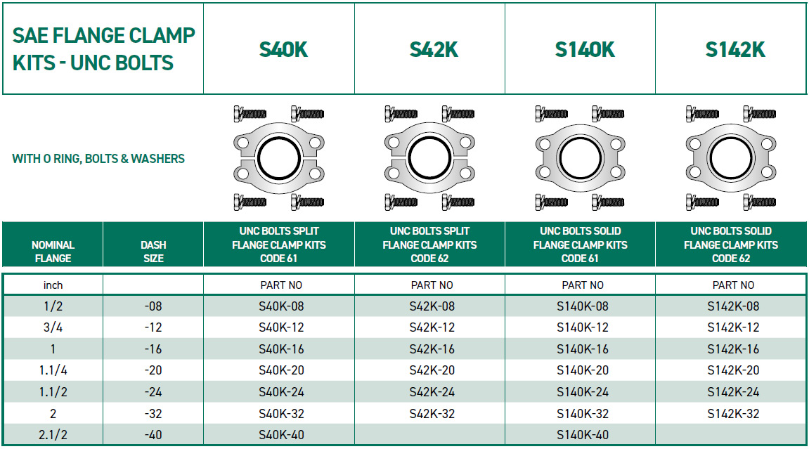 RH-Fittings-SAE-ADAPTORS--SAE-FLANGE-CLAMPS-KITS-UNC-BOLTS