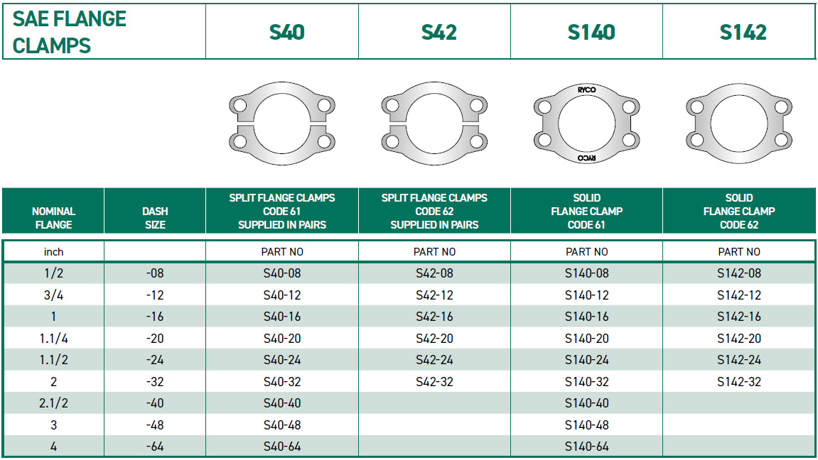 RH-Fittings-SAE-ADAPTORS--SAE-FLANGE-CLAMPS