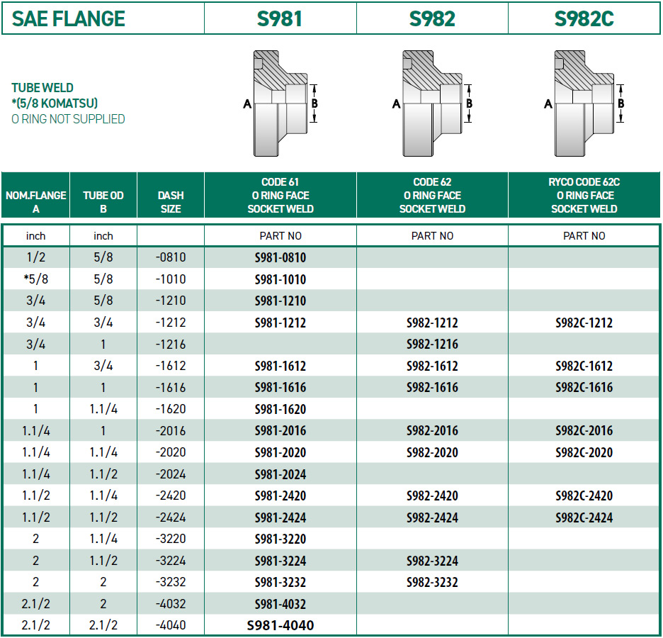 RH-Fittings-SAE-ADAPTORS--SAE-FLANGE-SAE-FLANGE-S981-S982-S982C