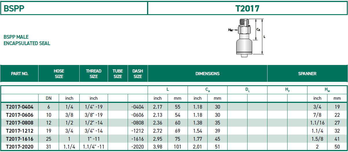 RH-Fittings-T2000-BSPP-T2017