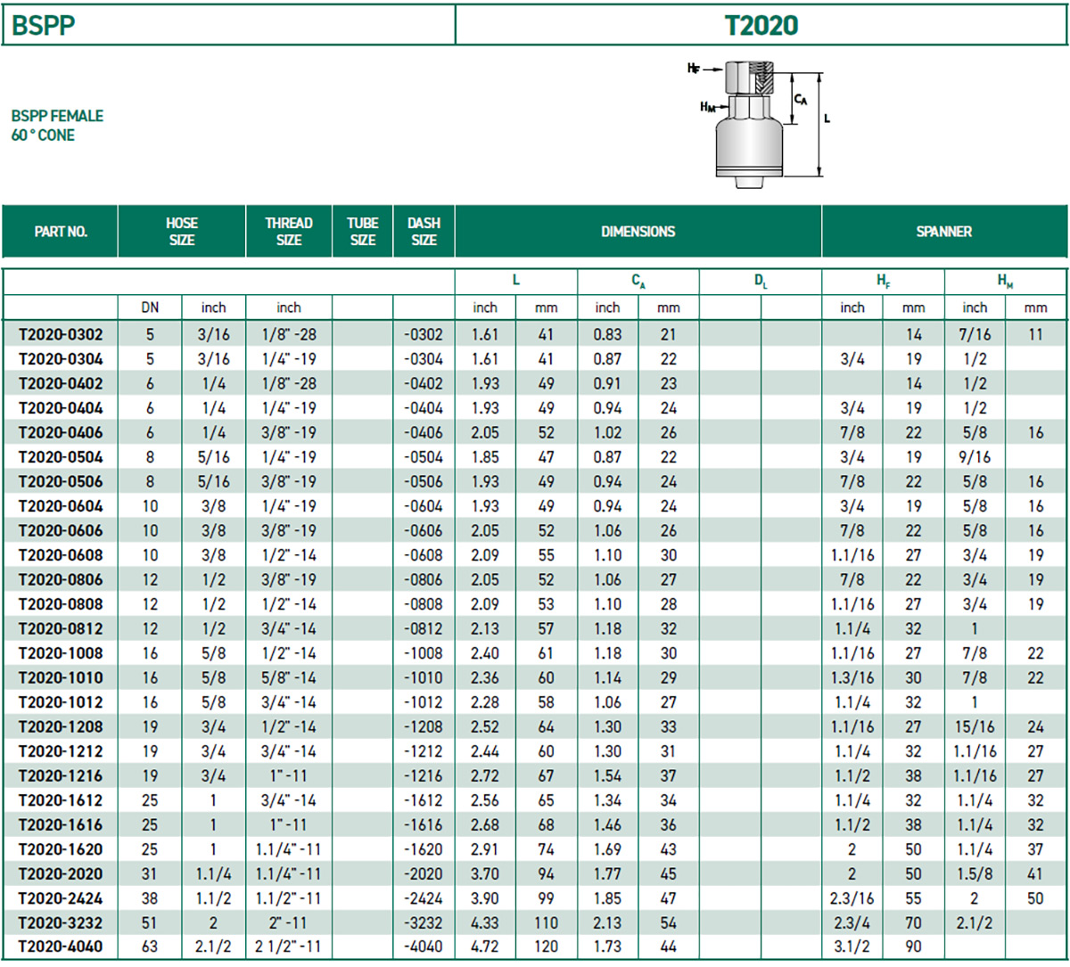 RH-Fittings-T2000-BSPP-T2020